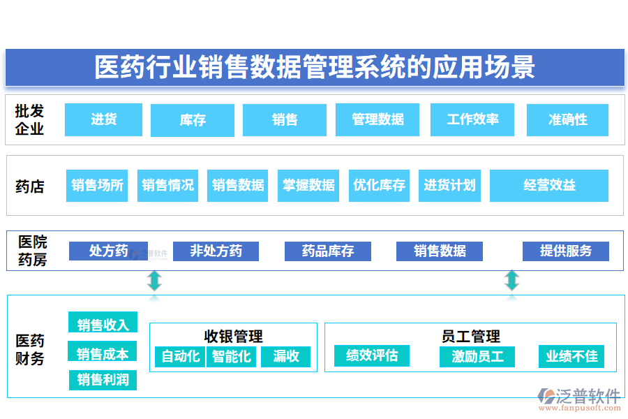 二、醫(yī)藥行業(yè)銷(xiāo)售數(shù)據(jù)管理系統(tǒng)的應(yīng)用場(chǎng)景