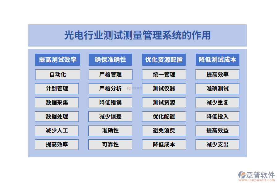 光電行業(yè)測試測量管理系統(tǒng)的作用