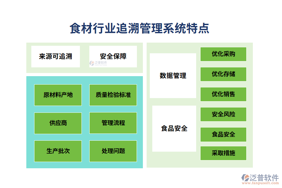 四、食材行業(yè)追溯管理系統(tǒng)特點(diǎn)