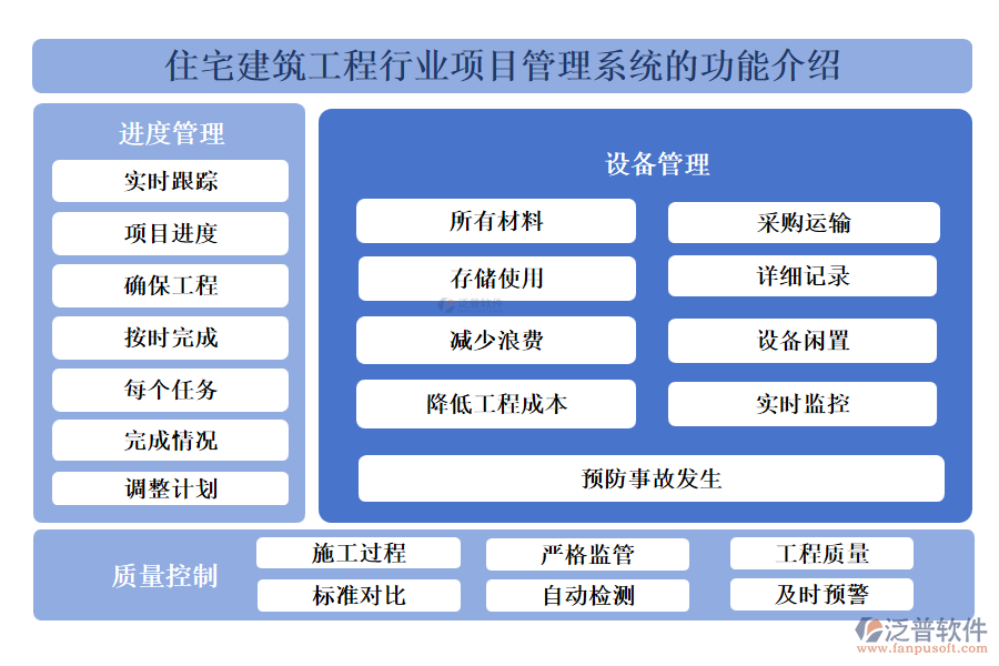 住宅建筑工程行業(yè)項(xiàng)目管理系統(tǒng)的功能介紹