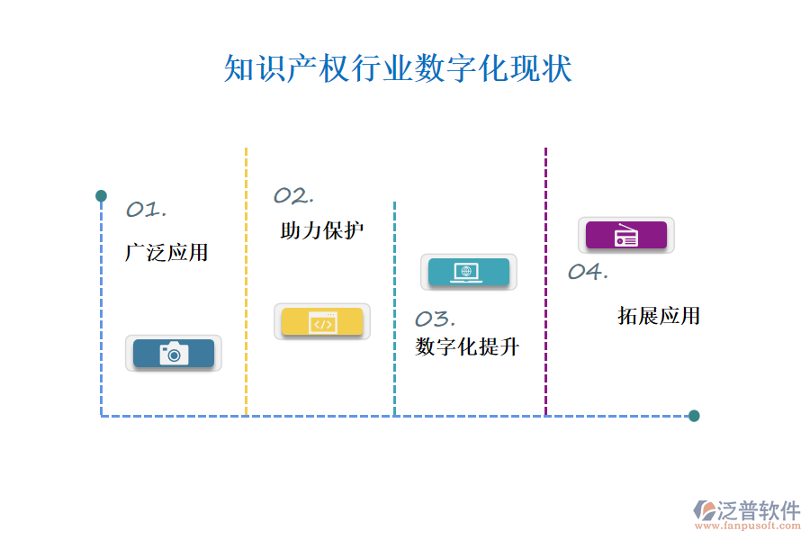 知識產(chǎn)權(quán)行業(yè)數(shù)字化現(xiàn)狀