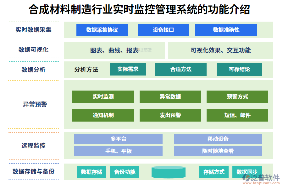 一、合成材料制造行業(yè)實(shí)時(shí)監(jiān)控管理系統(tǒng)的功能介紹