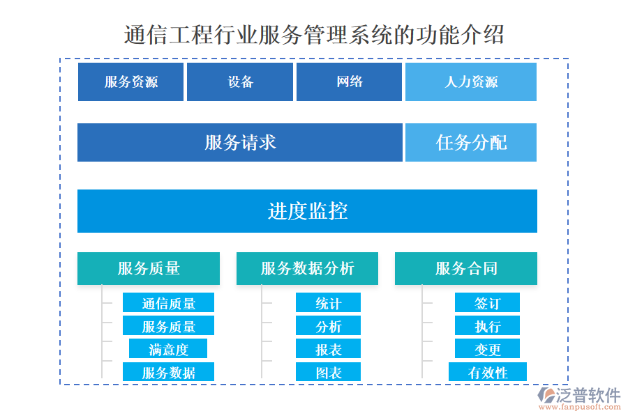 通信工程行業(yè)服務管理系統(tǒng)的功能介紹