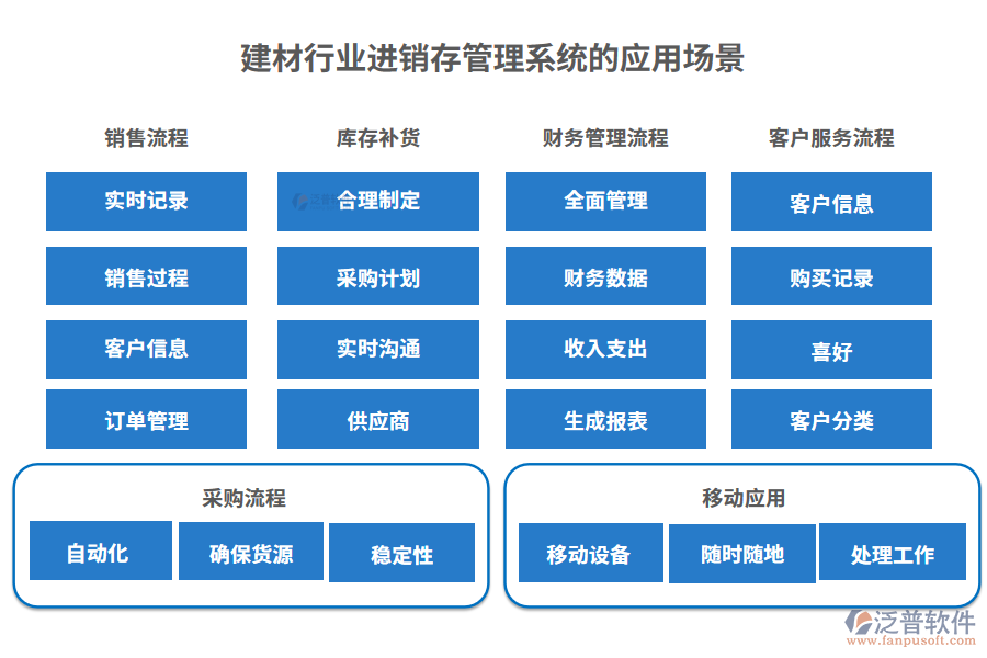建材行業(yè)進(jìn)銷存管理系統(tǒng)的應(yīng)用場景