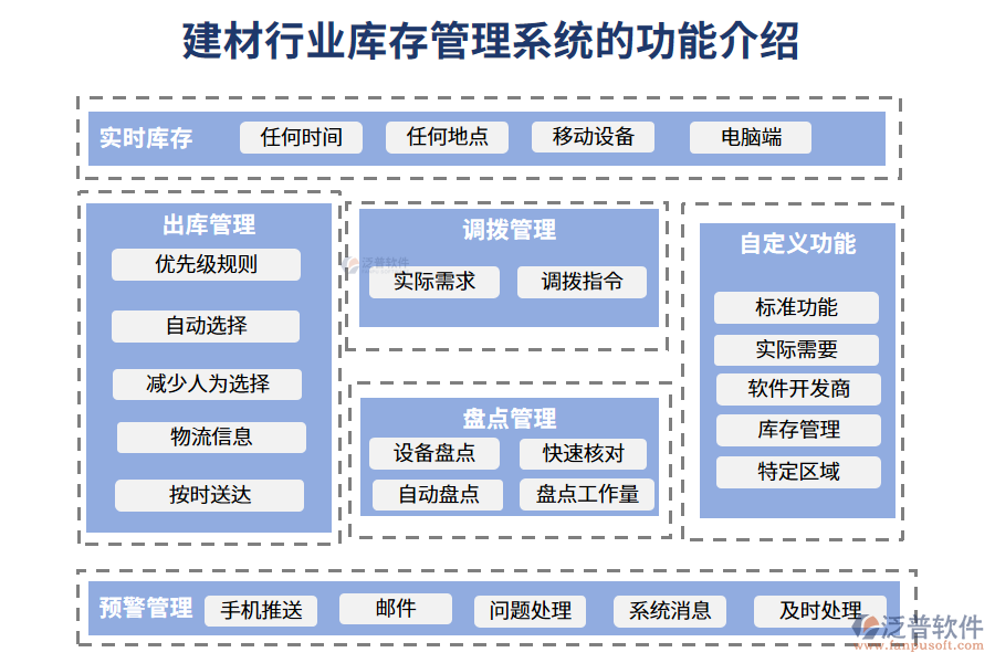一、建材行業(yè)庫(kù)存管理系統(tǒng)的功能介紹