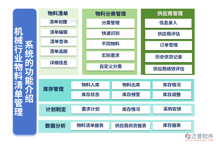 一、機械行業(yè)物料清單管理系統(tǒng)的功能介紹