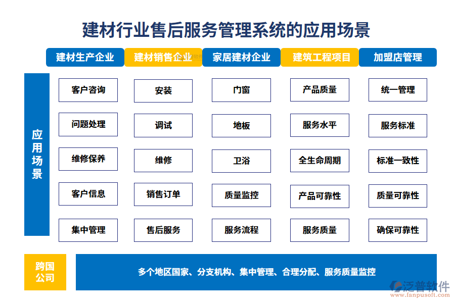 　二、建材行業(yè)售后服務管理系統(tǒng)的應用場景