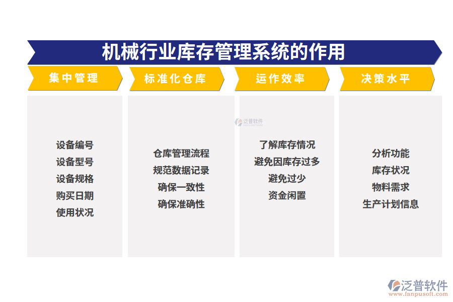 二、機(jī)械行業(yè)庫存管理系統(tǒng)的作用