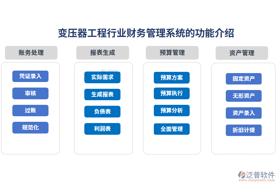 變壓器工程行業(yè)財務(wù)管理系統(tǒng)的功能介紹