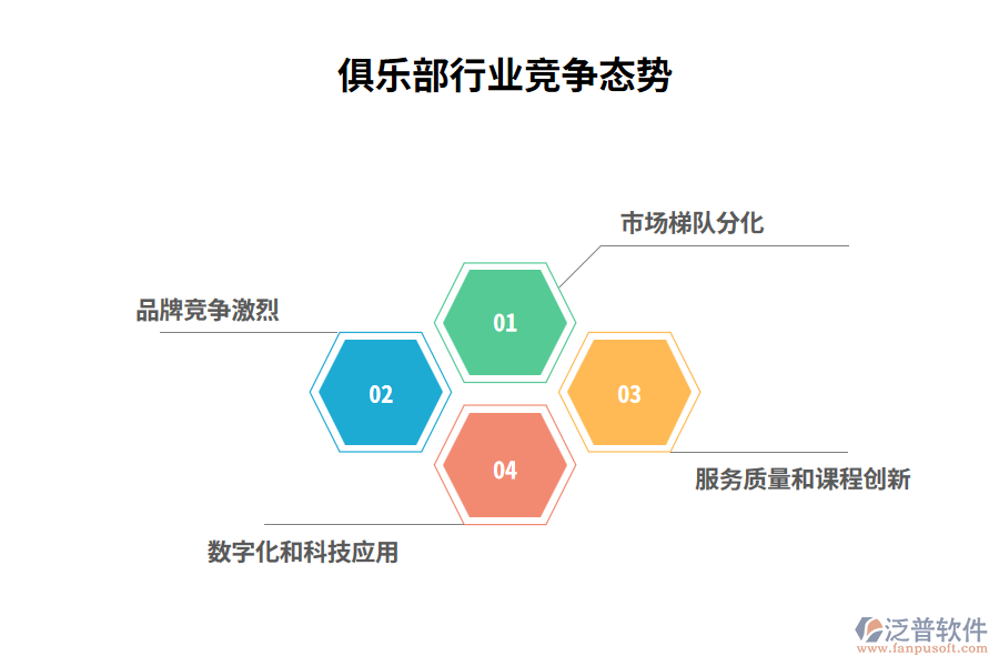 俱樂部行業(yè)競(jìng)爭(zhēng)態(tài)勢(shì)
