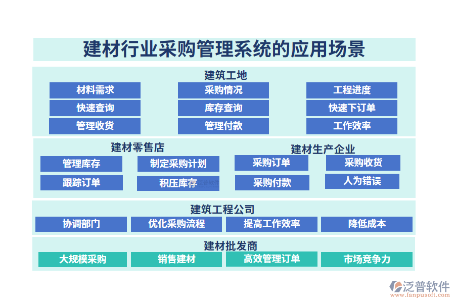 二、建材行業(yè)采購管理系統(tǒng)的應(yīng)用場景