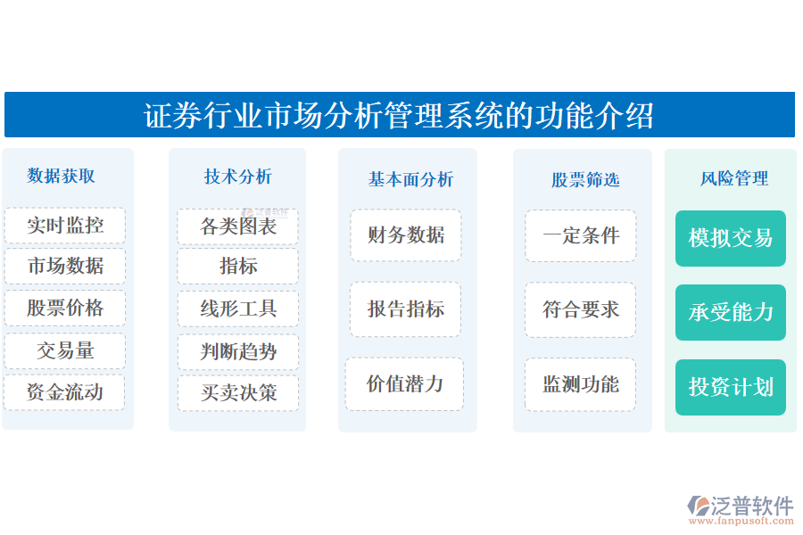 證券行業(yè)市場(chǎng)分析管理系統(tǒng)的功能介紹