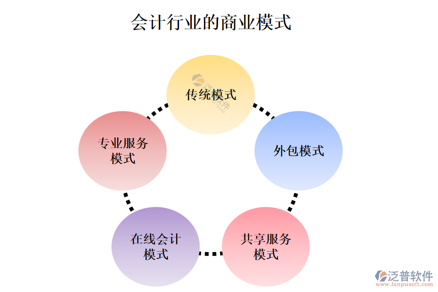 　會計行業(yè)的商業(yè)模式