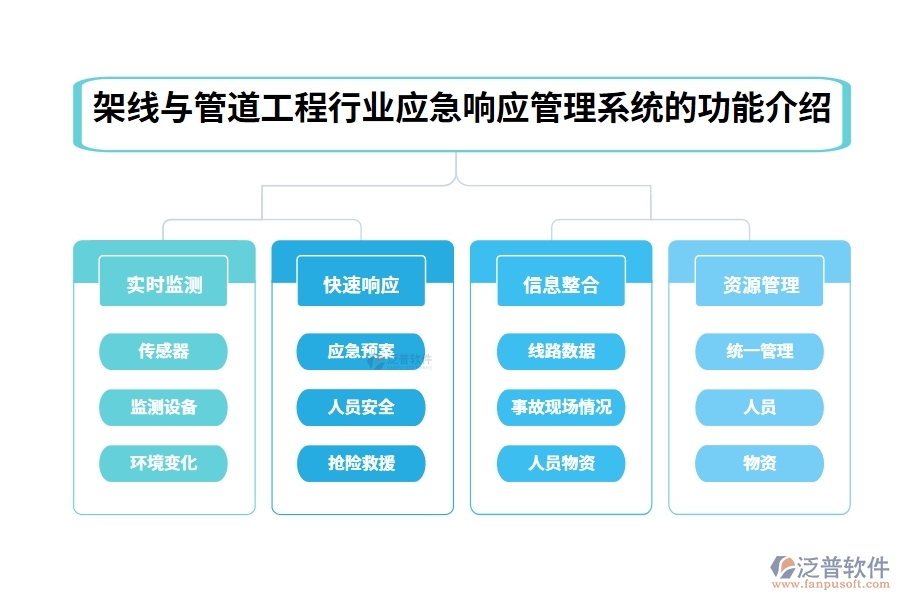 架線與管道工程行業(yè)應急響應管理系統(tǒng)的功能介紹