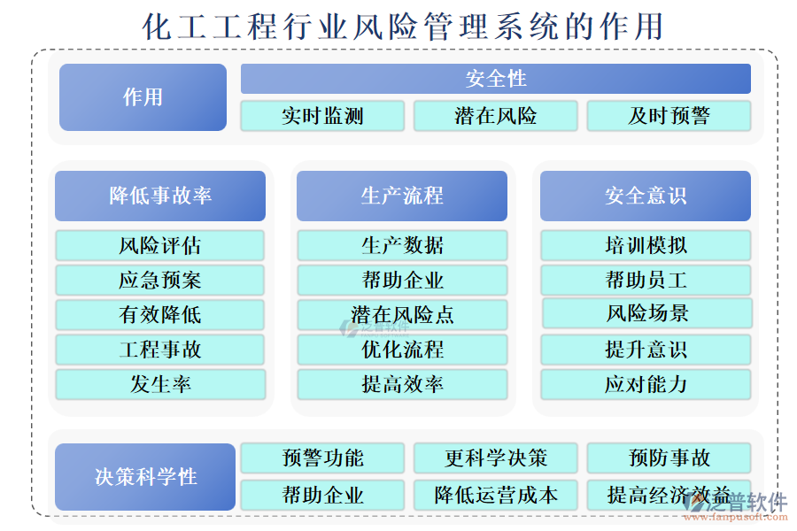 化工工程行業(yè)風(fēng)險管理系統(tǒng)的作用