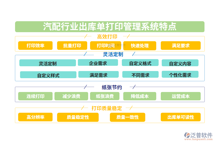 四、汽配行業(yè)出庫單打印管理系統(tǒng)特點