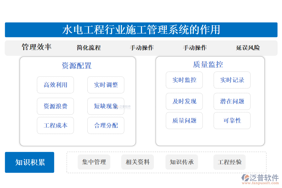 　二、水電工程行業(yè)施工管理系統(tǒng)的作用 