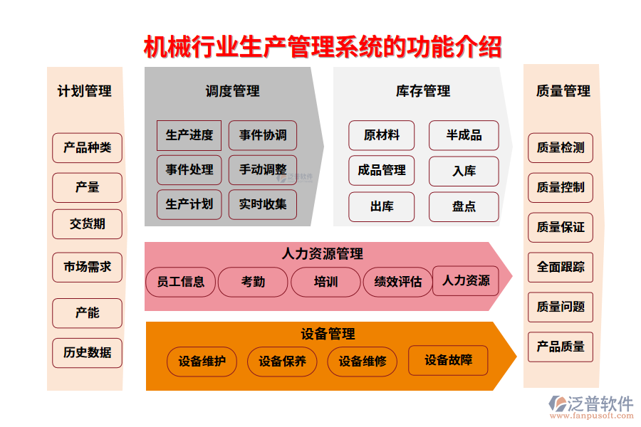 一、機械行業(yè)生產管理系統(tǒng)的功能介紹
