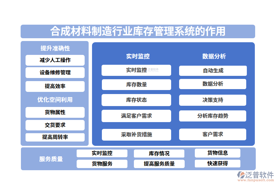 二、合成材料制造行業(yè)庫存管理系統(tǒng)的作用