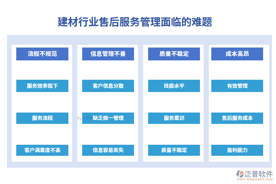 一、建材行業(yè)售后服務管理面臨的難題
