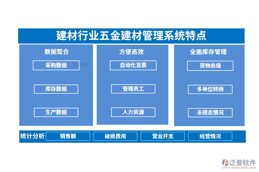 四、建材行業(yè)五金建材管理系統(tǒng)特點(diǎn)