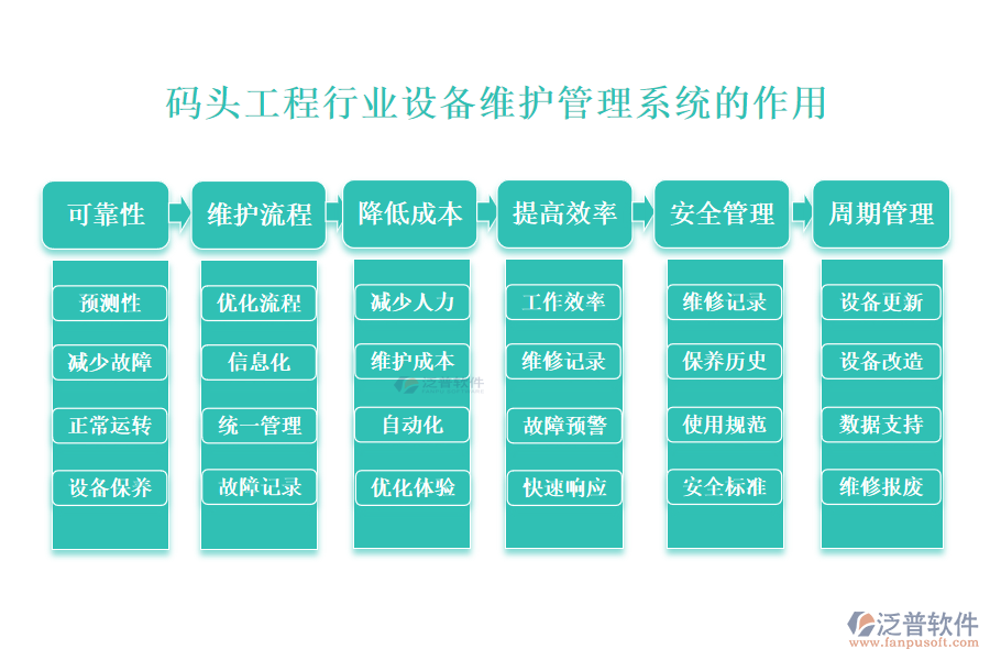 　　二、碼頭工程行業(yè)設(shè)備維護(hù)管理系統(tǒng)的作用 