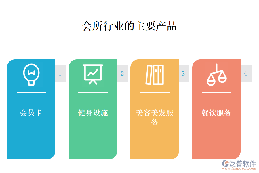 　一、會所行業(yè)做什么產(chǎn)品及服務(wù)