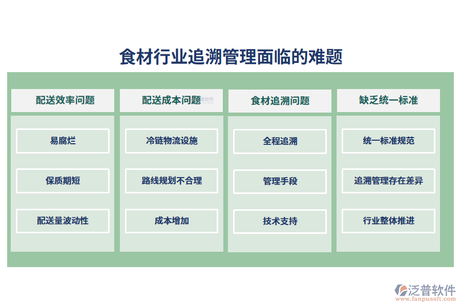 一、食材行業(yè)追溯管理面臨的難題