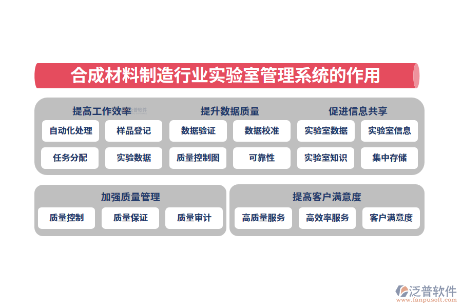 　二、合成材料制造行業(yè)實(shí)驗(yàn)室管理系統(tǒng)的作用