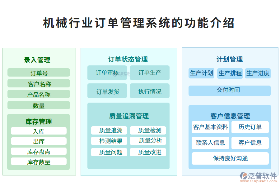 　一、機(jī)械行業(yè)訂單管理系統(tǒng)的功能介紹