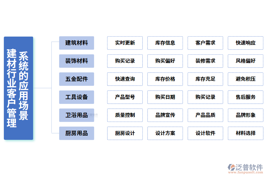 　二、建材行業(yè)客戶管理系統(tǒng)的應(yīng)用場景