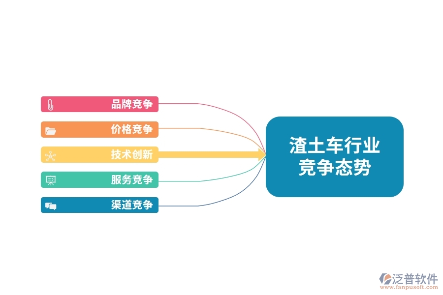 渣土車(chē)行業(yè)競(jìng)爭(zhēng)態(tài)勢(shì)