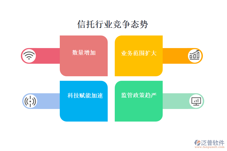 信托行業(yè)競爭態(tài)勢