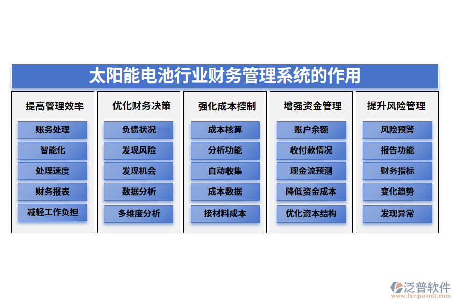 二、太陽(yáng)能電池行業(yè)財(cái)務(wù)管理系統(tǒng)的作用