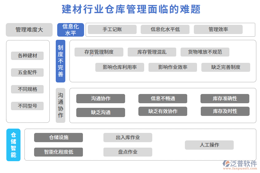 一、建材行業(yè)倉庫管理面臨的難題