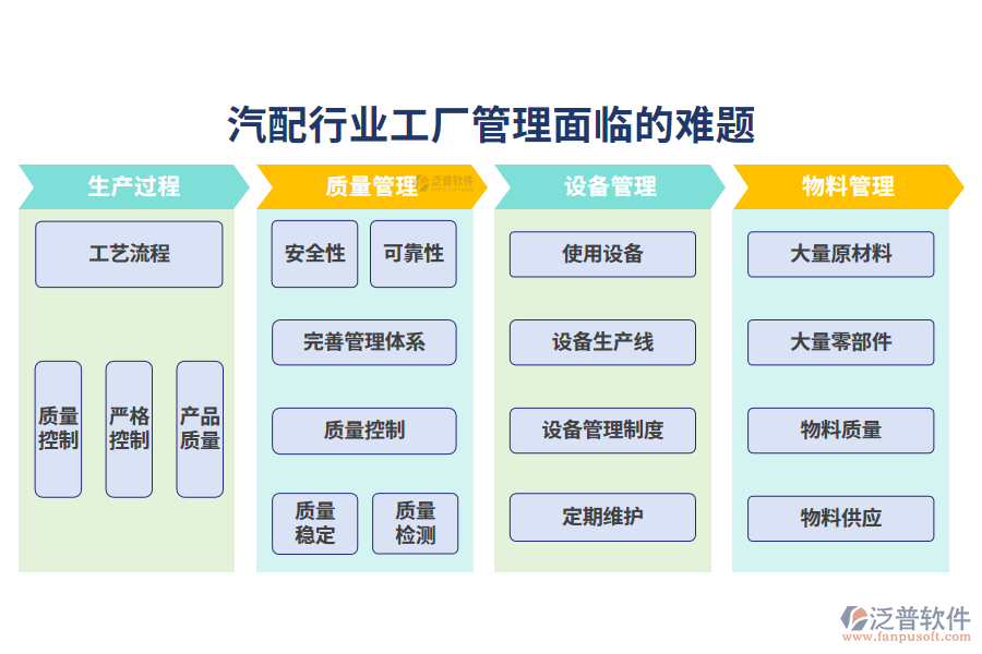 一、汽配行業(yè)工廠管理面臨的難題