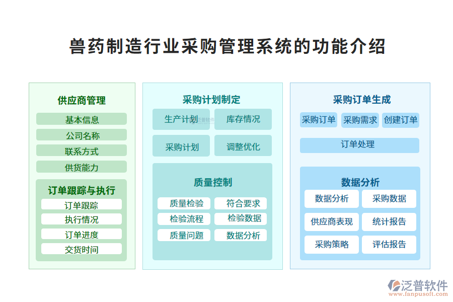 一、獸藥制造行業(yè)采購(gòu)管理系統(tǒng)的功能介紹