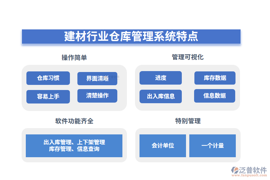 四、建材行業(yè)倉庫管理系統(tǒng)特點