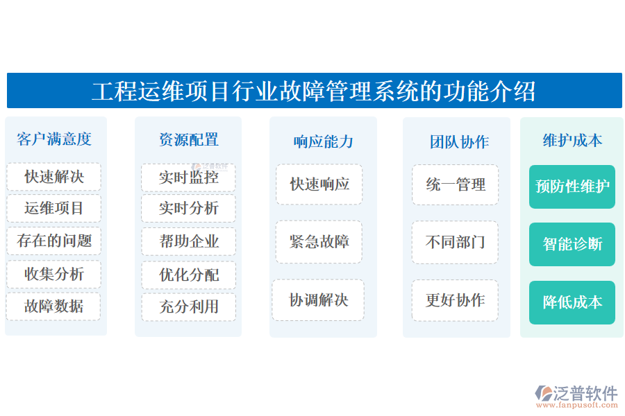 工程運(yùn)維項(xiàng)目行業(yè)故障管理系統(tǒng)的功能介紹