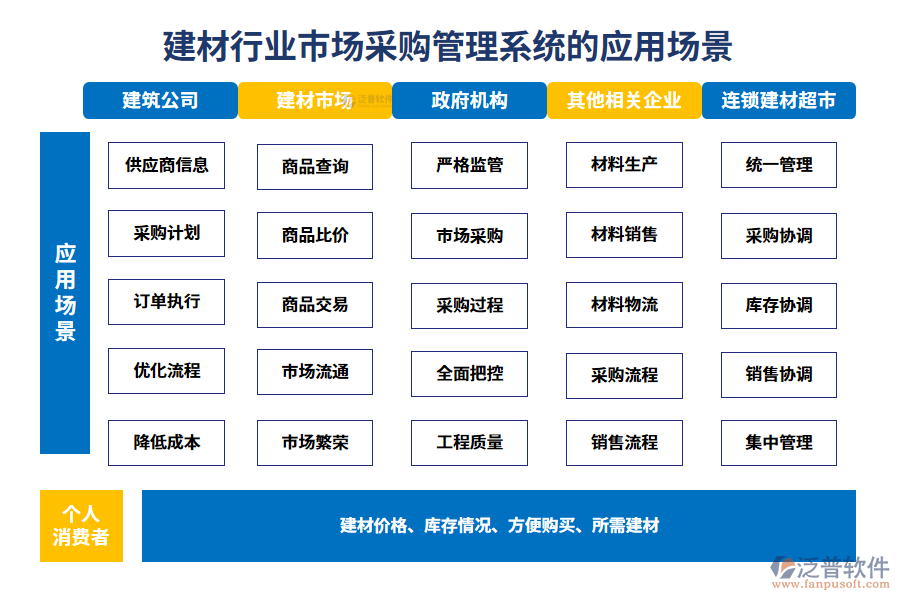 二、建材行業(yè)市場(chǎng)采購(gòu)管理系統(tǒng)的應(yīng)用場(chǎng)景