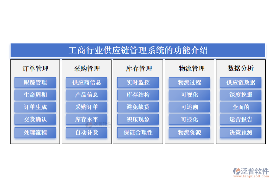 工商行業(yè)供應鏈管理系統(tǒng)的功能介紹