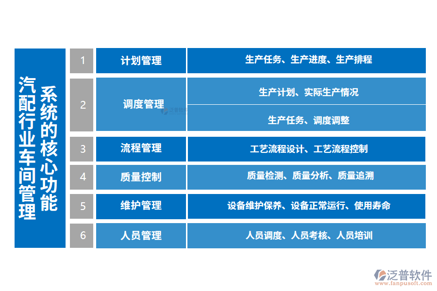 三、汽配行業(yè)車間管理系統(tǒng)的核心功能