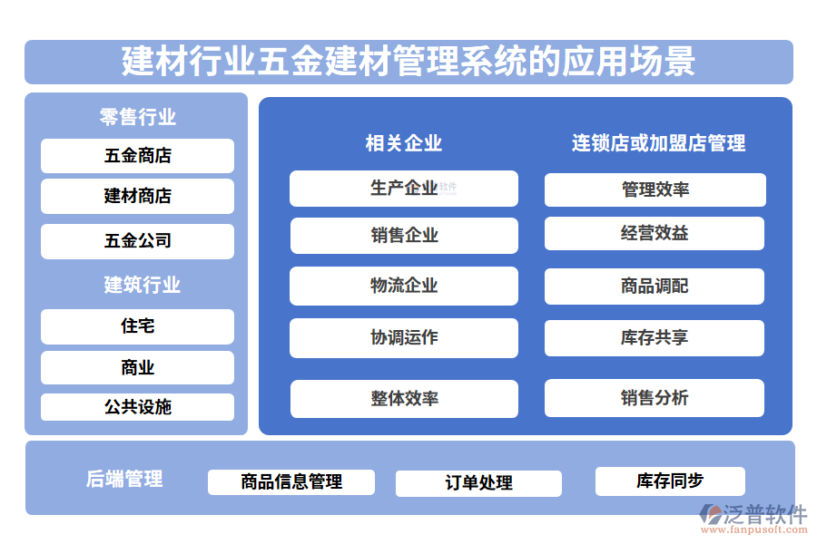 二、建材行業(yè)五金建材管理系統(tǒng)的應(yīng)用場(chǎng)景