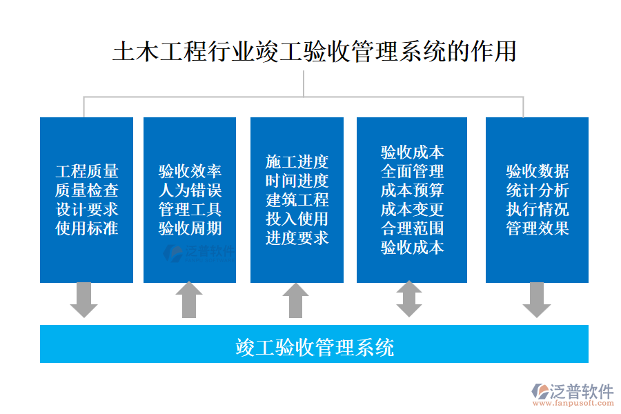 土木工程行業(yè)竣工驗收管理系統(tǒng)的作用