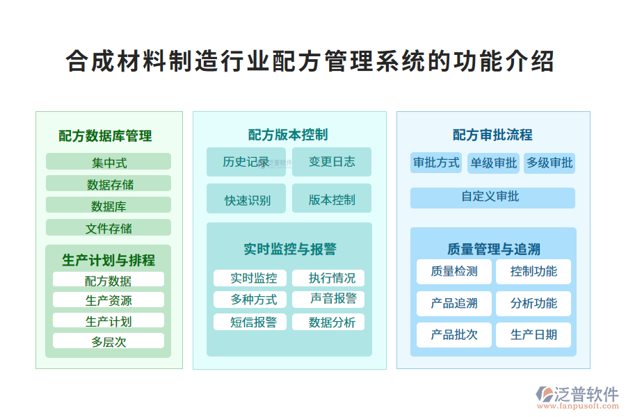 一、合成材料制造行業(yè)配方管理系統(tǒng)的功能介紹
