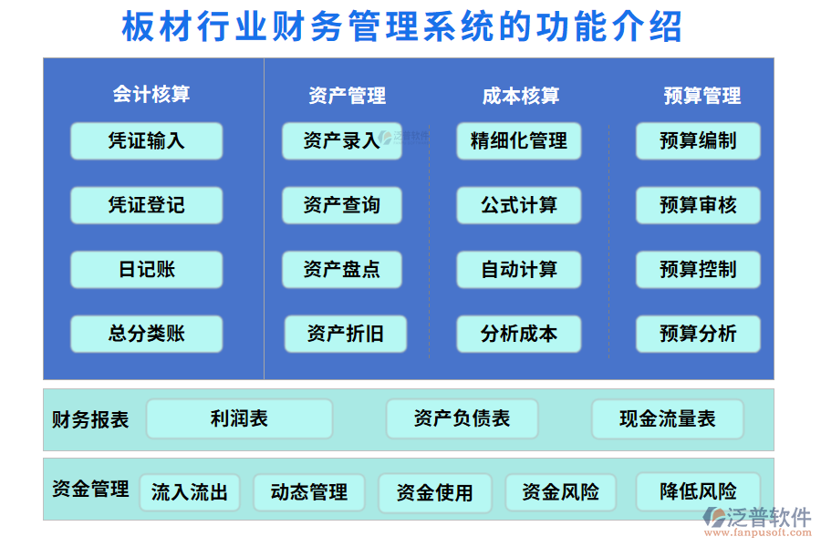 一、板材行業(yè)財(cái)務(wù)管理系統(tǒng)的功能介紹