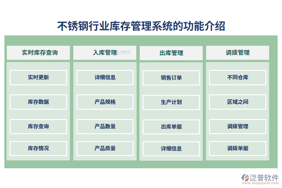 　一、不銹鋼行業(yè)庫存管理系統(tǒng)的功能介紹
