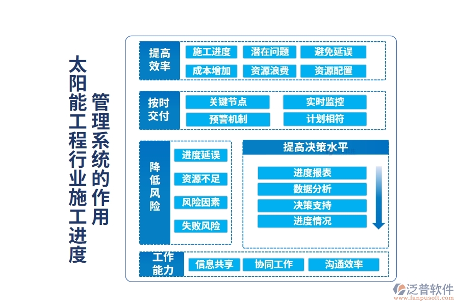 太陽能工程行業(yè)施工進度管理系統(tǒng)的作用
