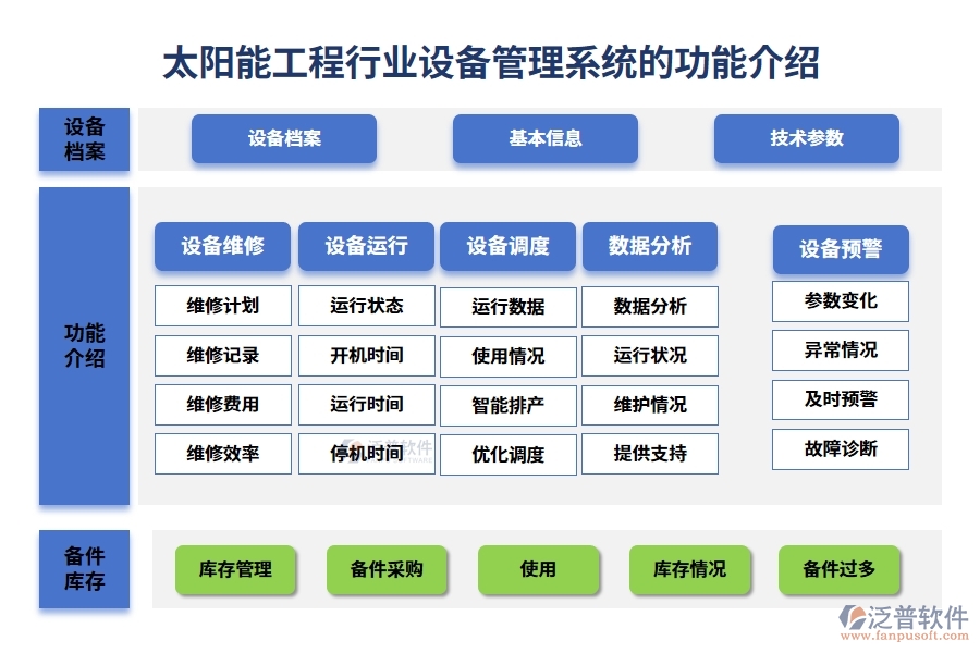 太陽(yáng)能工程行業(yè)設(shè)備管理系統(tǒng)的功能介紹