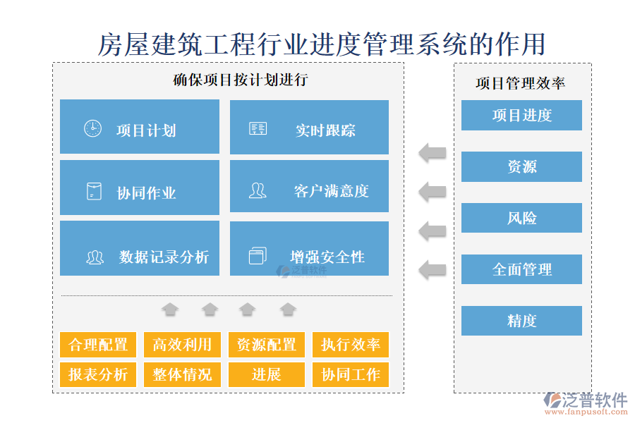 房屋建筑工程行業(yè)進度管理系統(tǒng)的作用